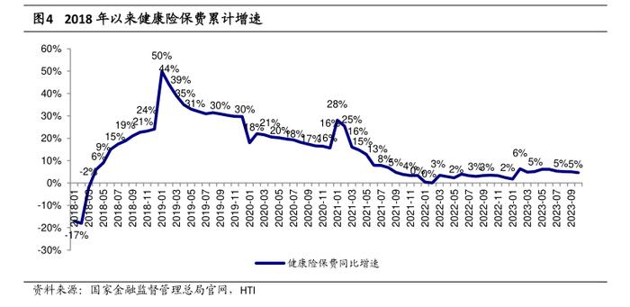 理赔不超过年度封顶额度可以续保？百万医疗险“内卷”调查：赔付比例和投保年龄也“卷”起来了