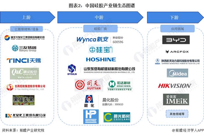 【干货】硅胶行业产业链全景梳理及区域热力地图