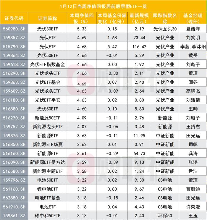 李沐阳时隔6个月再聊光伏：股价能领先基本面多久见底是玄学，基本面还没到拐点