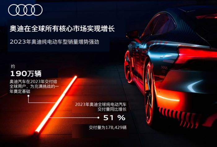 纯电动车增长51% 中国销量占比近4成 奥迪2023全球交付约190万辆