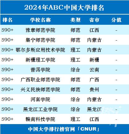 最新一项中国大学排名榜发布 浙江36所上榜 宁波高校排名如何？