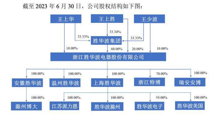 IPO被否！今年首次