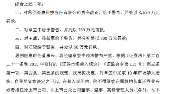 ﻿2023年因信息披露等被罚最多的药企是哪家？思创医惠曾被罚8000万