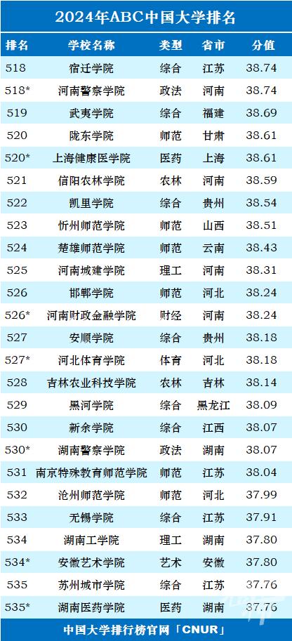 最新一项中国大学排名榜发布 浙江36所上榜 宁波高校排名如何？