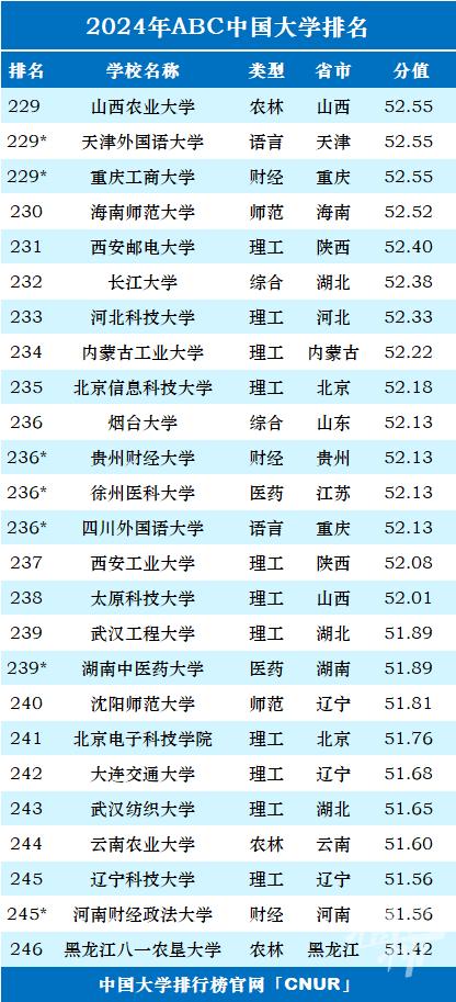 最新一项中国大学排名榜发布 浙江36所上榜 宁波高校排名如何？