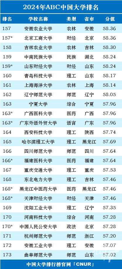 最新一项中国大学排名榜发布 浙江36所上榜 宁波高校排名如何？