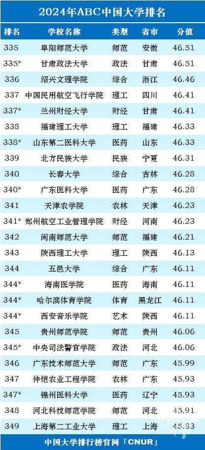 最新一项中国大学排名榜发布 浙江36所上榜 宁波高校排名如何？