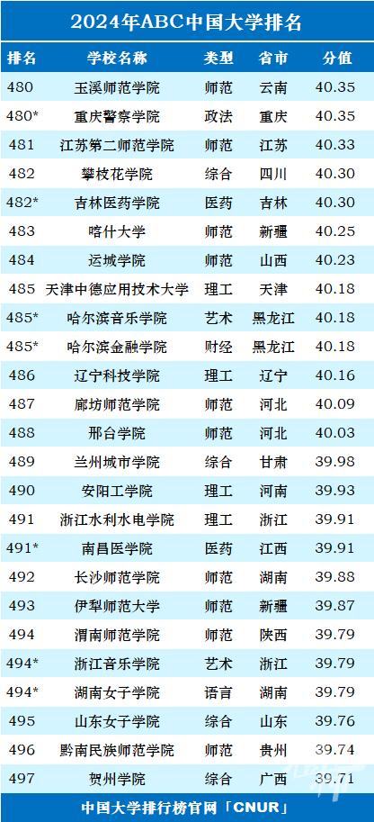 最新一项中国大学排名榜发布 浙江36所上榜 宁波高校排名如何？