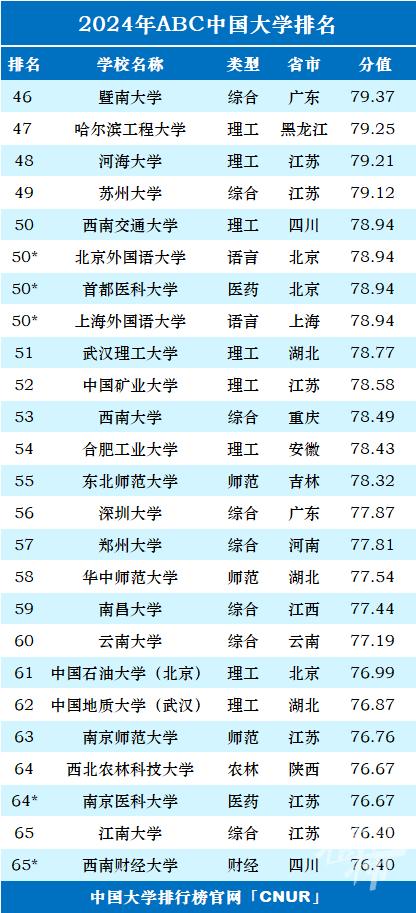 最新一项中国大学排名榜发布 浙江36所上榜 宁波高校排名如何？