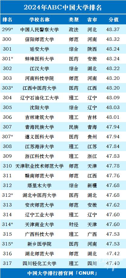 最新一项中国大学排名榜发布 浙江36所上榜 宁波高校排名如何？