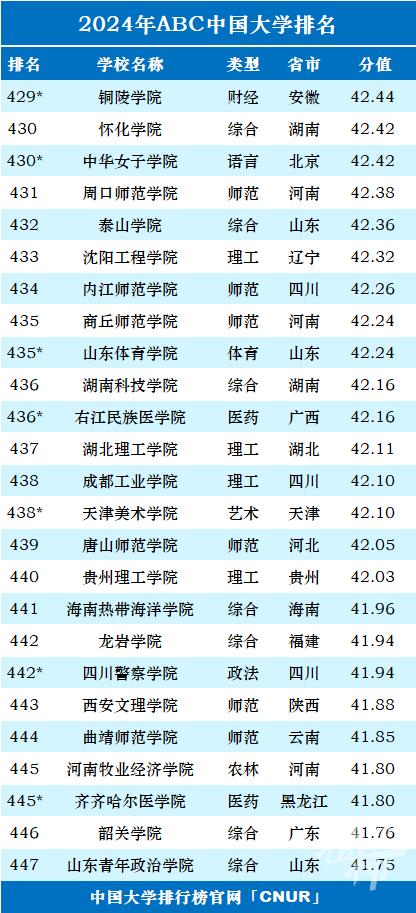 最新一项中国大学排名榜发布 浙江36所上榜 宁波高校排名如何？