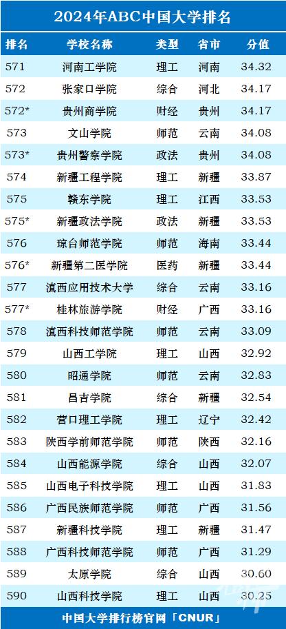 最新一项中国大学排名榜发布 浙江36所上榜 宁波高校排名如何？