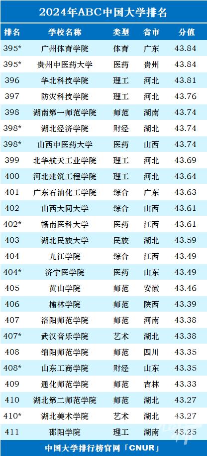 最新一项中国大学排名榜发布 浙江36所上榜 宁波高校排名如何？