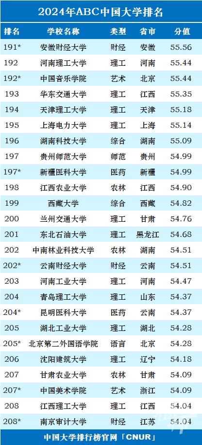 最新一项中国大学排名榜发布 浙江36所上榜 宁波高校排名如何？