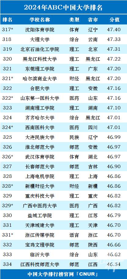 最新一项中国大学排名榜发布 浙江36所上榜 宁波高校排名如何？