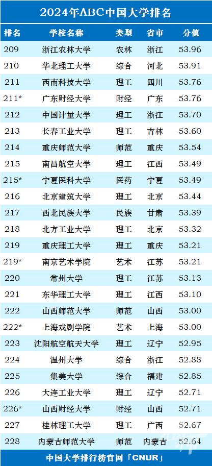 最新一项中国大学排名榜发布 浙江36所上榜 宁波高校排名如何？