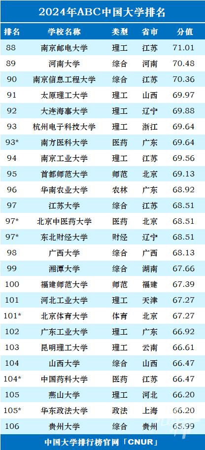 最新一项中国大学排名榜发布 浙江36所上榜 宁波高校排名如何？