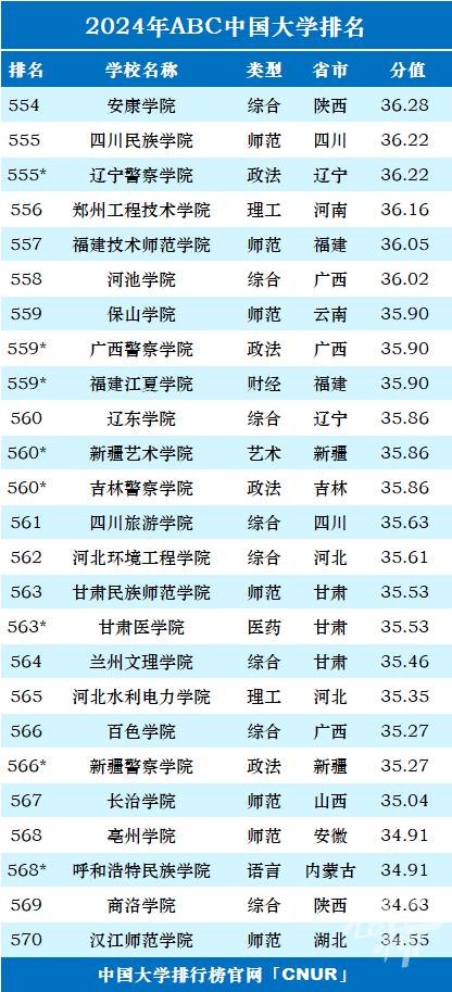 最新一项中国大学排名榜发布 浙江36所上榜 宁波高校排名如何？