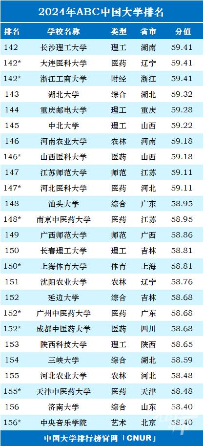 最新一项中国大学排名榜发布 浙江36所上榜 宁波高校排名如何？