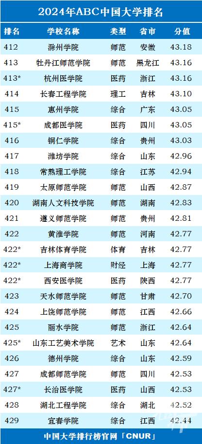 最新一项中国大学排名榜发布 浙江36所上榜 宁波高校排名如何？