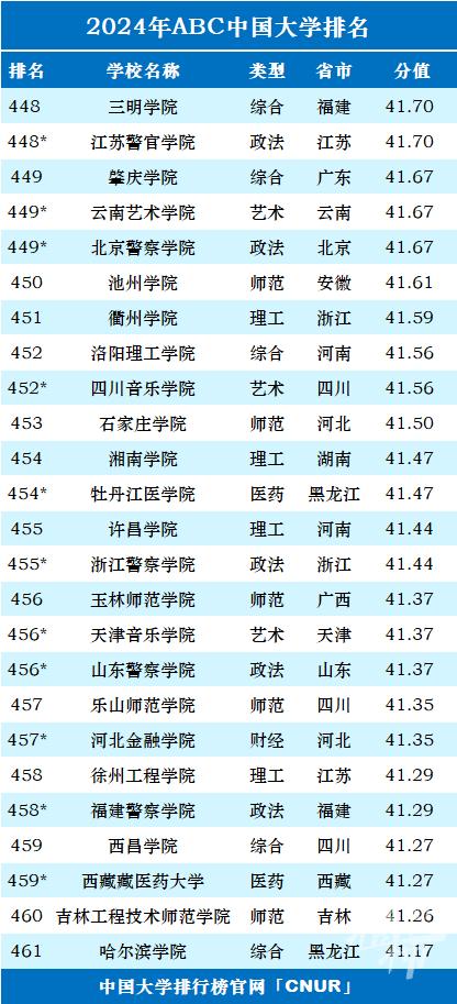 最新一项中国大学排名榜发布 浙江36所上榜 宁波高校排名如何？