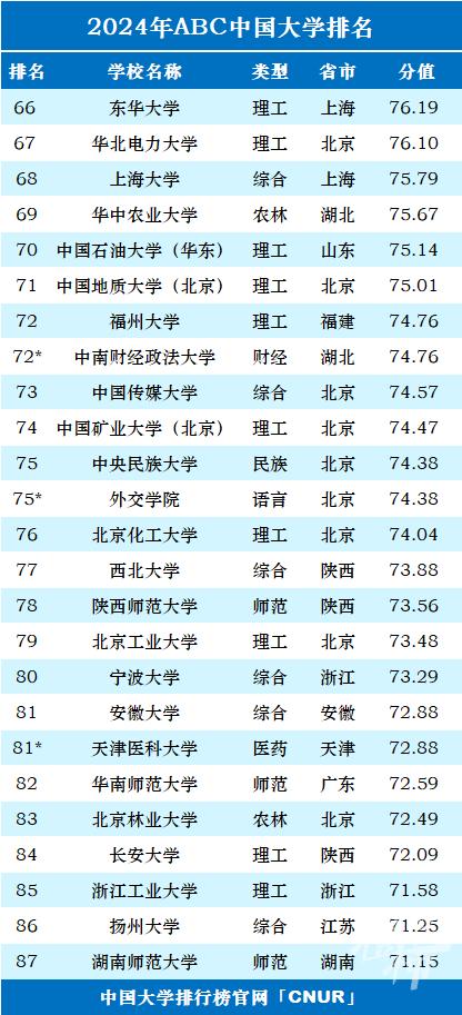 最新一项中国大学排名榜发布 浙江36所上榜 宁波高校排名如何？