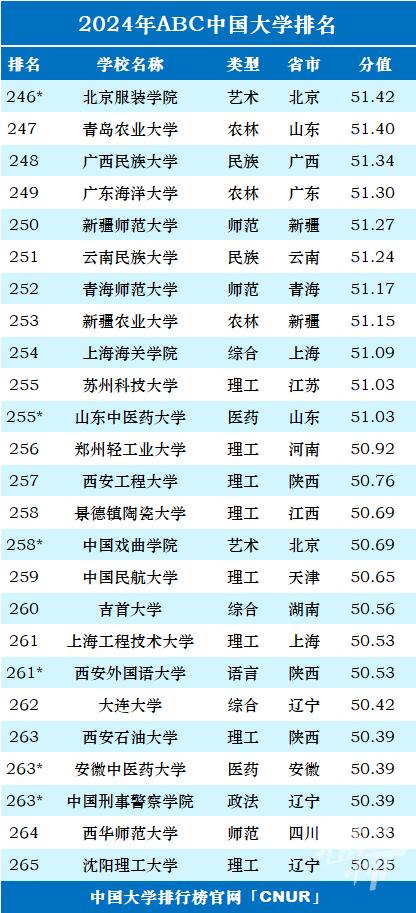 最新一项中国大学排名榜发布 浙江36所上榜 宁波高校排名如何？