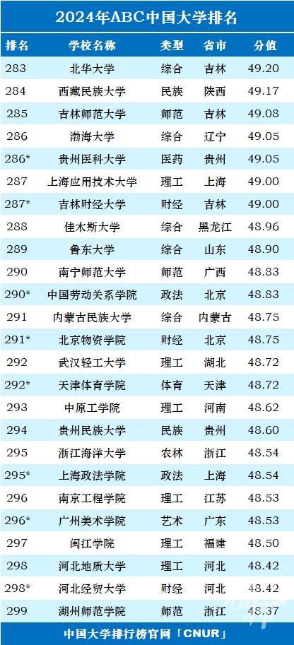 最新一项中国大学排名榜发布 浙江36所上榜 宁波高校排名如何？