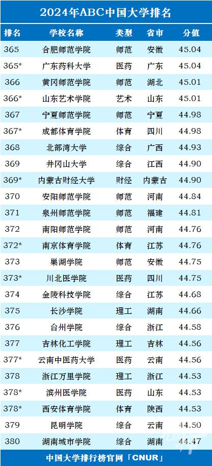 最新一项中国大学排名榜发布 浙江36所上榜 宁波高校排名如何？