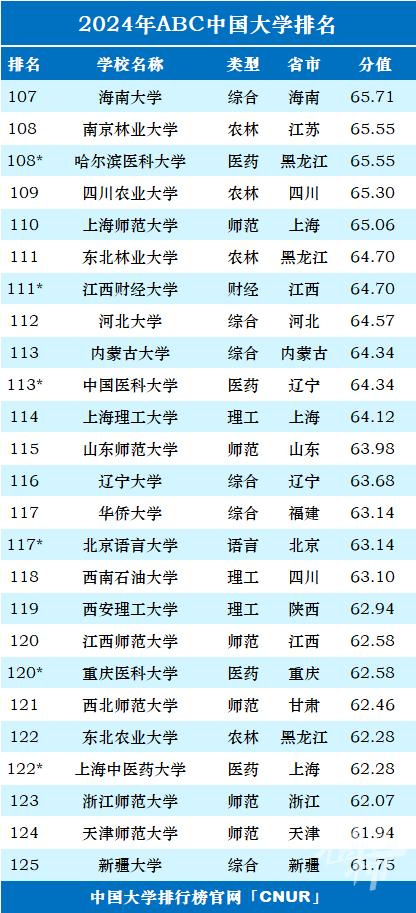 最新一项中国大学排名榜发布 浙江36所上榜 宁波高校排名如何？