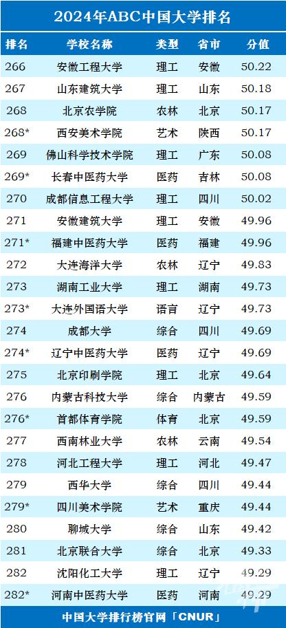 最新一项中国大学排名榜发布 浙江36所上榜 宁波高校排名如何？