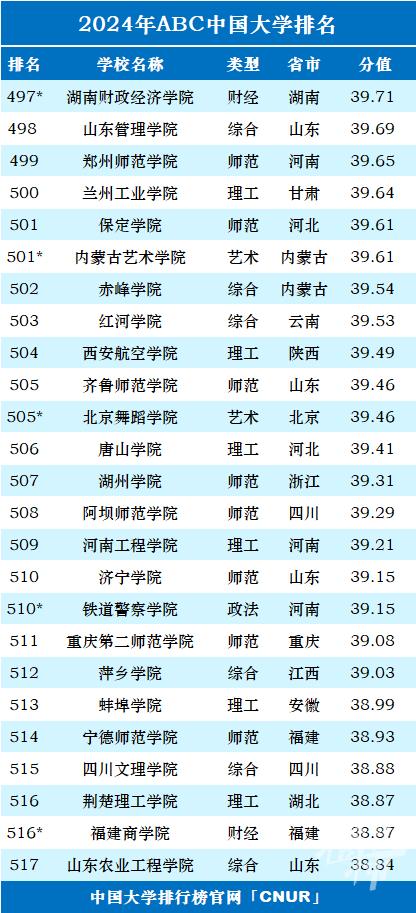 最新一项中国大学排名榜发布 浙江36所上榜 宁波高校排名如何？