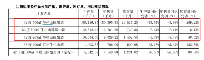 顺鑫农业宣布：涨价！白酒产品已多次提价 近年来业绩表现欠佳