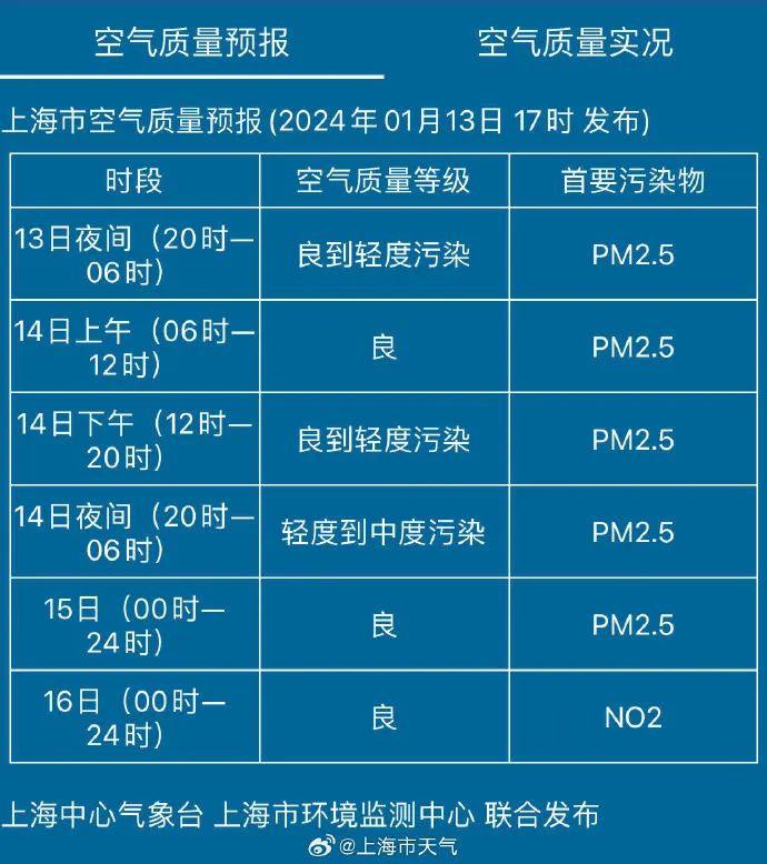 昨天刚取消过，迪士尼再通知：今晚还有可能取消！有人傻眼……今天全上海都红了→