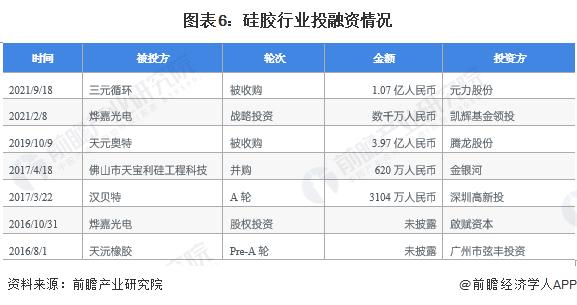 【干货】硅胶行业产业链全景梳理及区域热力地图