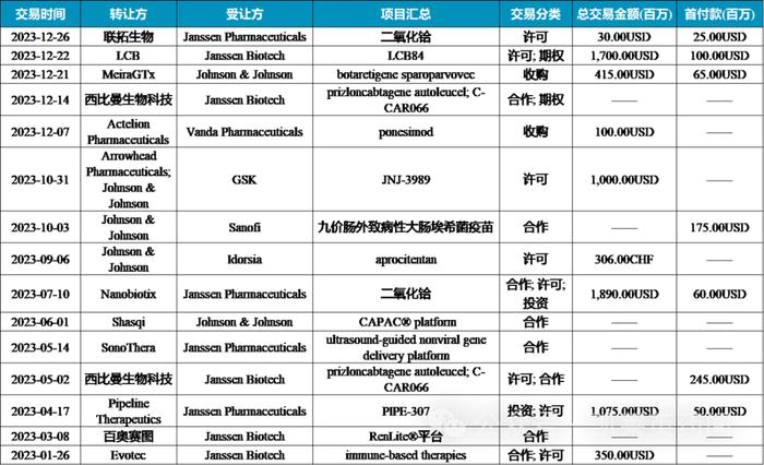 JPM 2024：TOP10 MNC的战略调整、BD和M&A交易重点有哪些？