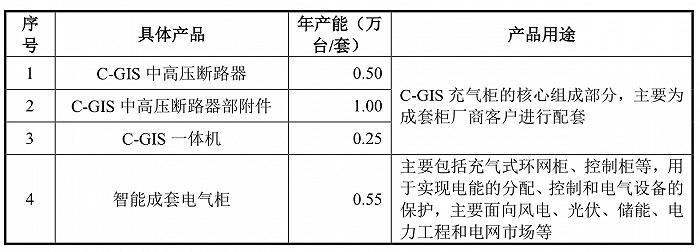 洛凯股份拟发行4.9亿元可转债大扩产，新增产能如何消化？