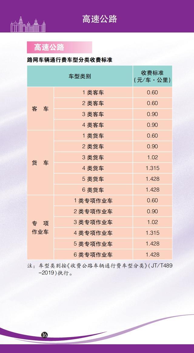 2024年版上海市市民价格信息指南公布！水电气、医疗……各种价费标准来了→