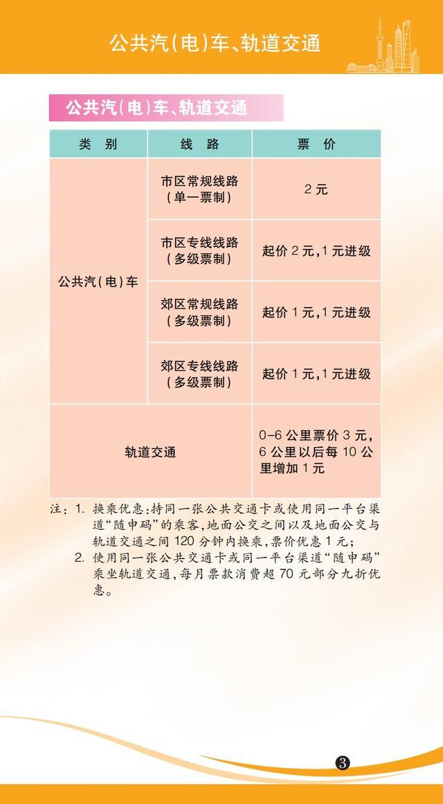 2024年版上海市市民价格信息指南公布！水电气、医疗……各种价费标准来了→