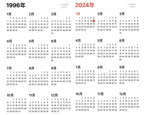 今年日历和1996年“撞脸”？二手市场的“老黄历”火了