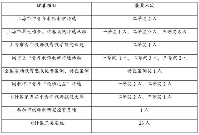 闵行这所市重点高中招聘教师！优先录用的条件是……