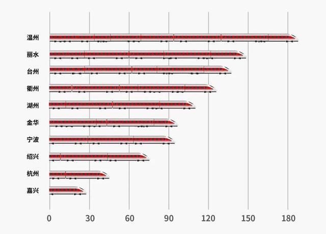 高铁调图后，上海到苏浙皖主要城市缩短多少时间？来看→
