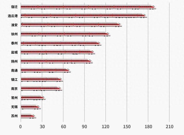 高铁调图后，上海到苏浙皖主要城市缩短多少时间？来看→