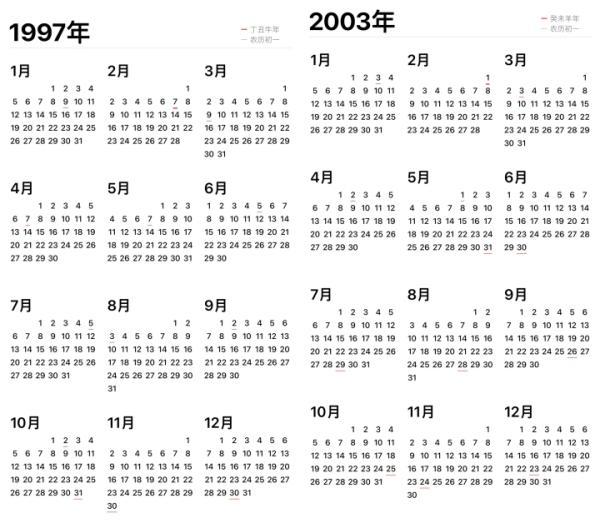 今年日历和1996年“撞脸”？二手市场的“老黄历”火了