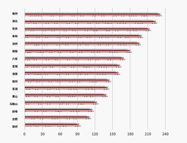 高铁调图后，上海到苏浙皖主要城市缩短多少时间？来看→