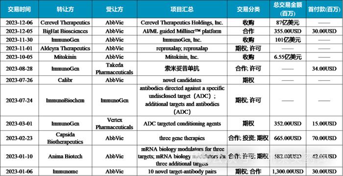 JPM 2024：TOP10 MNC的战略调整、BD和M&A交易重点有哪些？