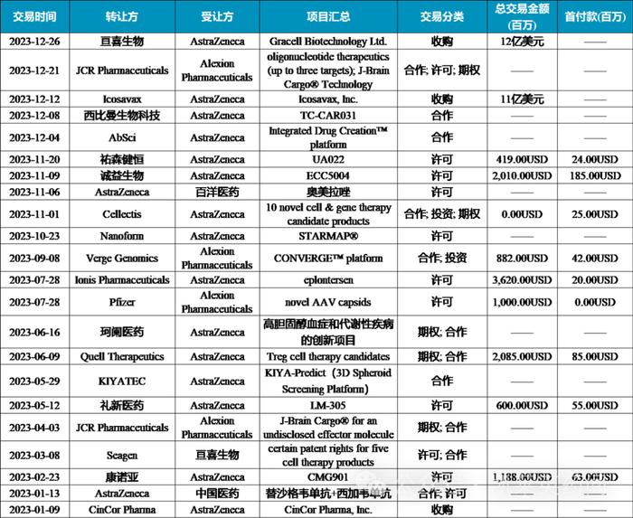 JPM 2024：TOP10 MNC的战略调整、BD和M&A交易重点有哪些？