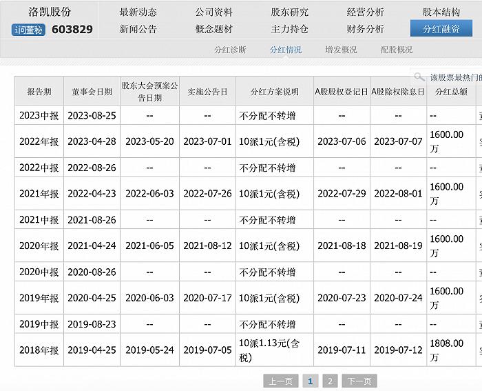 洛凯股份拟发行4.9亿元可转债大扩产，新增产能如何消化？