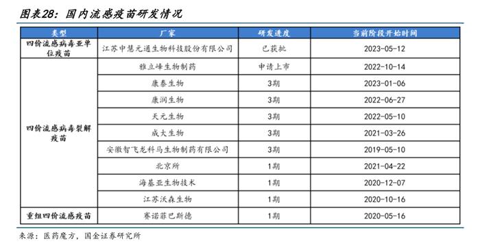 中疾控答每经问：新冠肺炎疫情可能在本月出现回升，JN.1变异株大概率将发展成为我国优势流行株