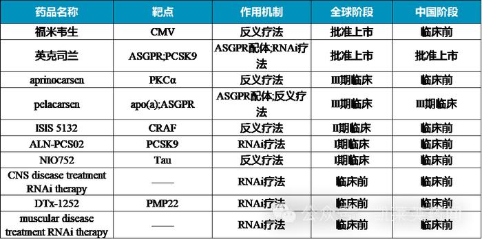 JPM 2024：TOP10 MNC的战略调整、BD和M&A交易重点有哪些？